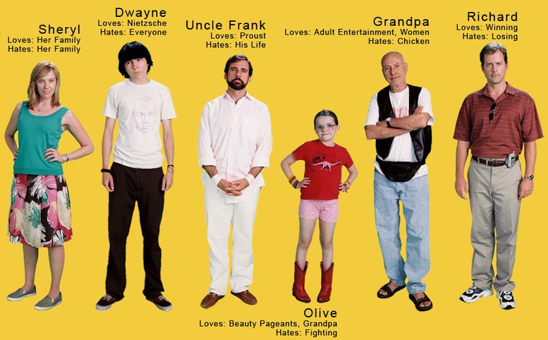 La famiglia problematica del film Little miss sunshine  psicologo